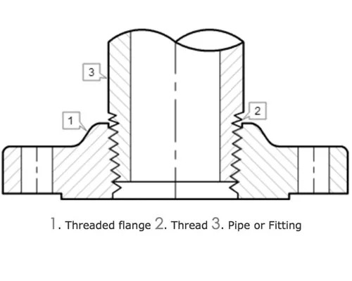 Threaded Flange